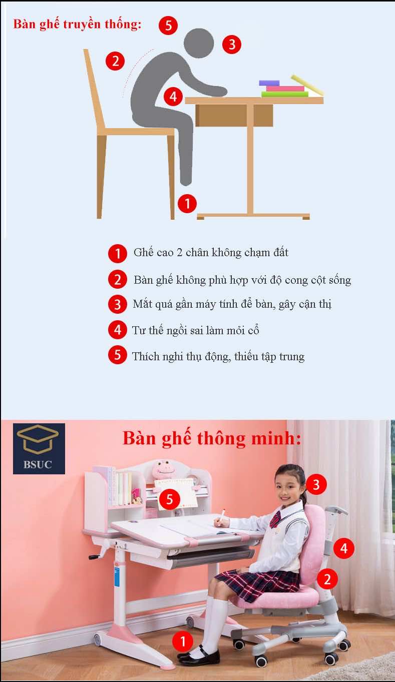 Hình ảnh tương phản giữa bàn học thường và bàn học thông minh DRZ-18003 Hình ảnh tương phản giữa bàn học thường và bàn học thông minh DRZ-18003