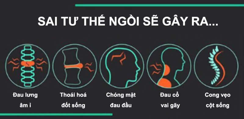 Các căn bệnh ngồi sai tư thế Một số căn bệnh khác do ngồi học sai tư thế gây ra.