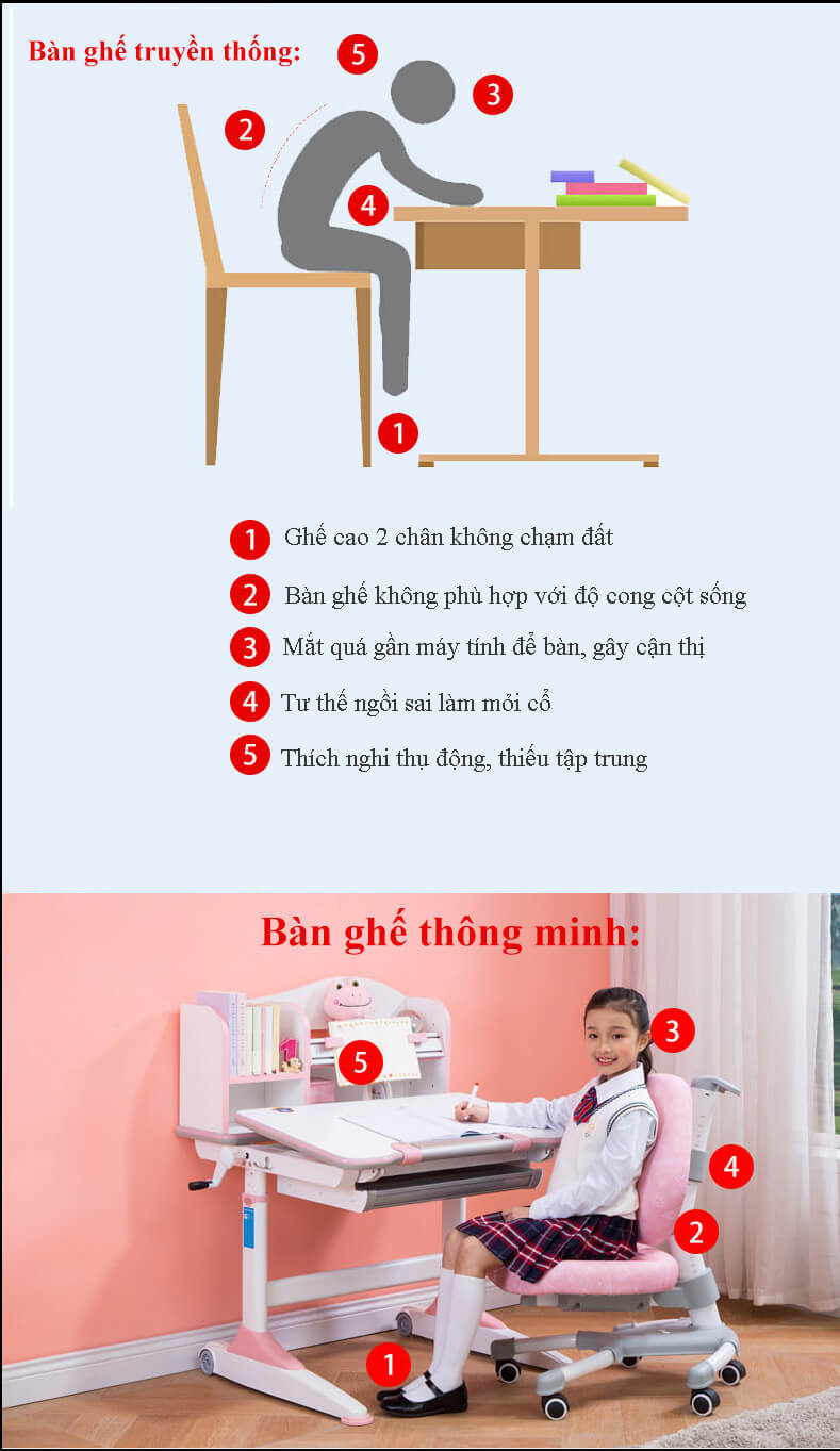 ban-hoc-thong-minh