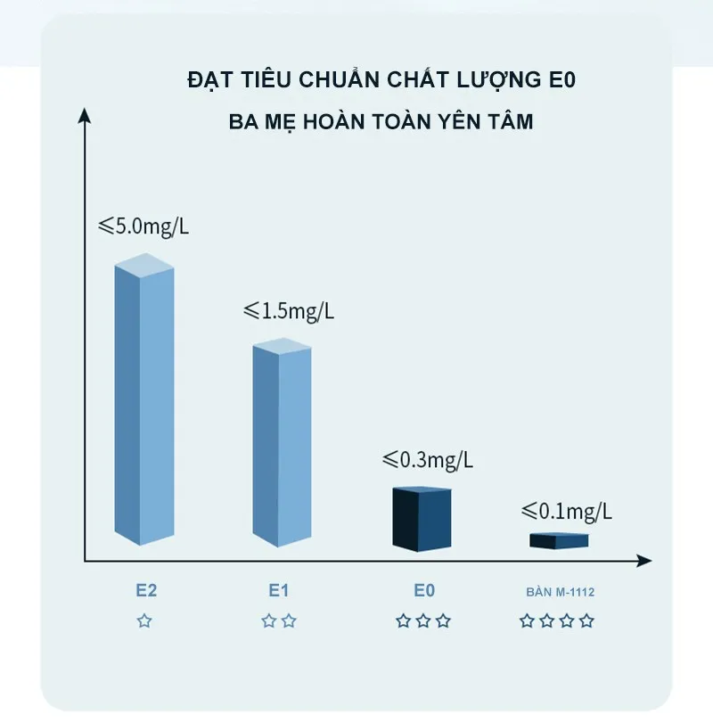 Mẫu bàn M1112 đạt tiêu chuẩn chất lượng E0