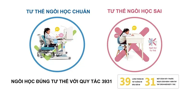 tu the ngoi hoc chuan