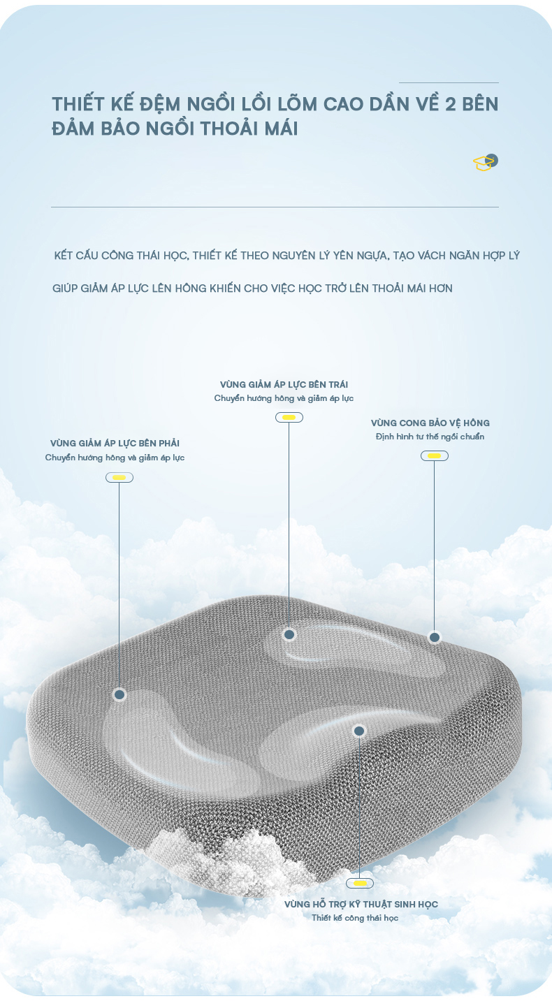 Thiet Ke Dệm Lồi Lõm Bsuc
