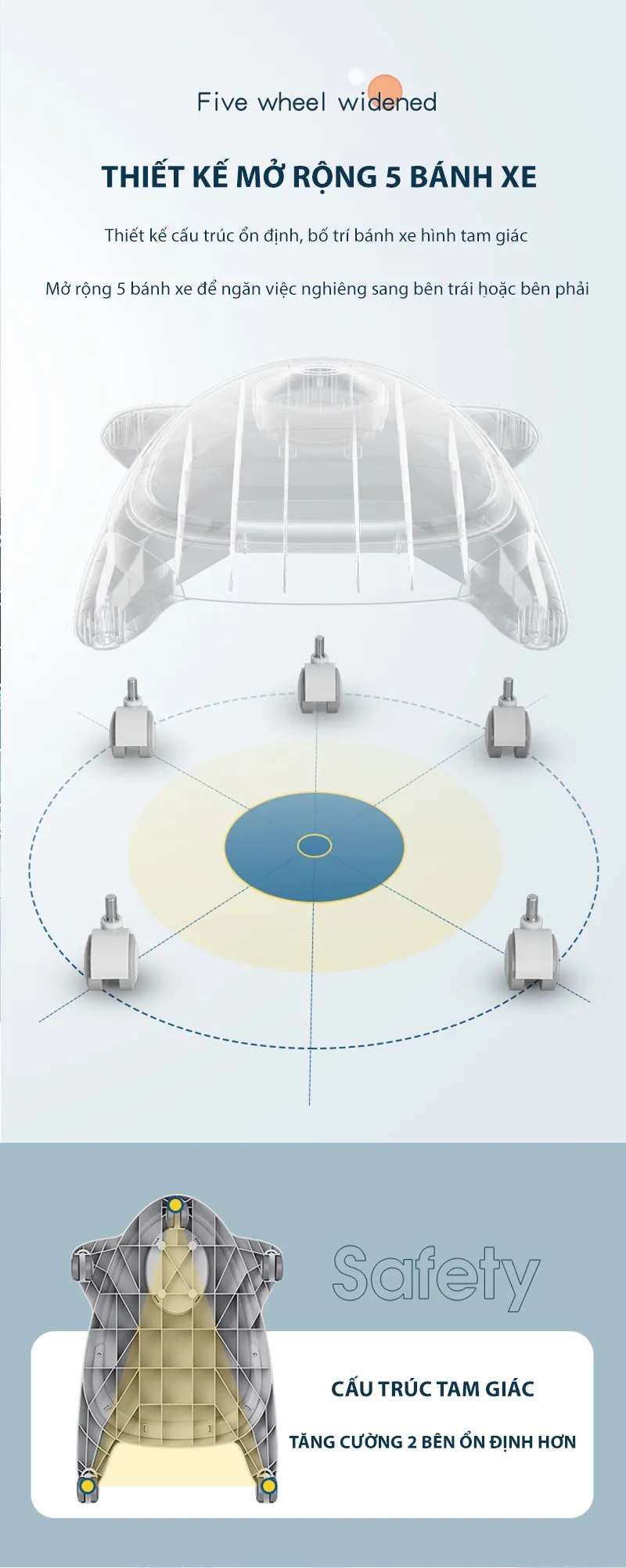 Thiết kế đế ghế mở rộng 5 bánh xe