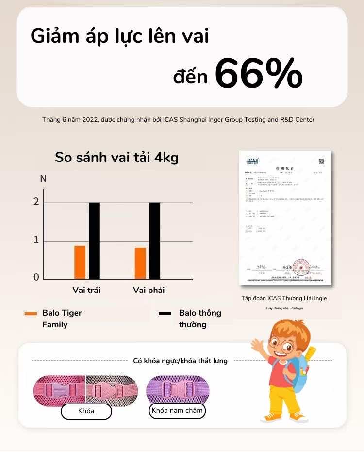 Giảm áp lực lên vai