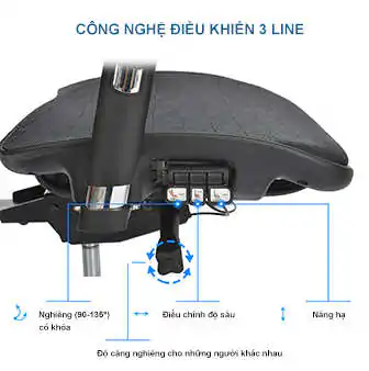 Cơ chế điều khiển 3 Wire Line