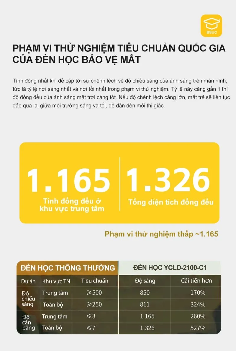 Tiêu chuẩn quốc gia