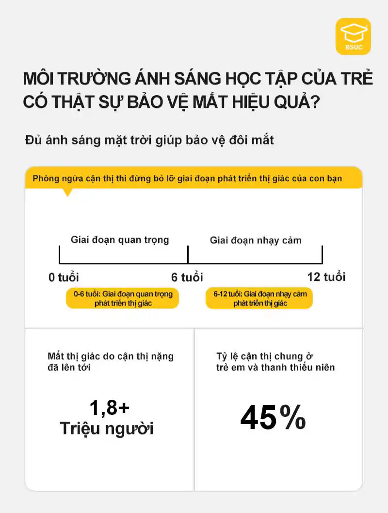 Môi trường ánh sáng học tập của trẻ