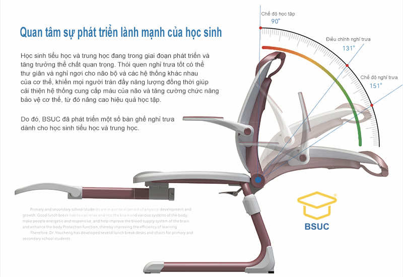 Quan tâm sự phát triển lành mạnh của học sinh