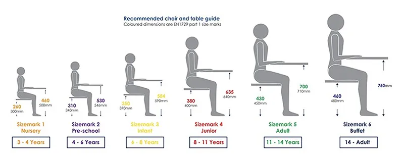 Kích thước bàn ghế học sinh theo tiêu chuẩn quốc tế