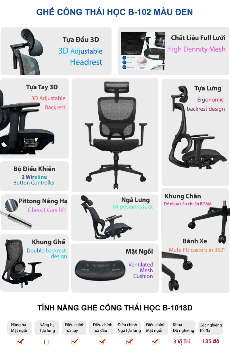 Ghế công thái học, ghế xoay văn phòng đẹp B-102 18 Những Tính Năng Của Ghế Công Thái Học B102