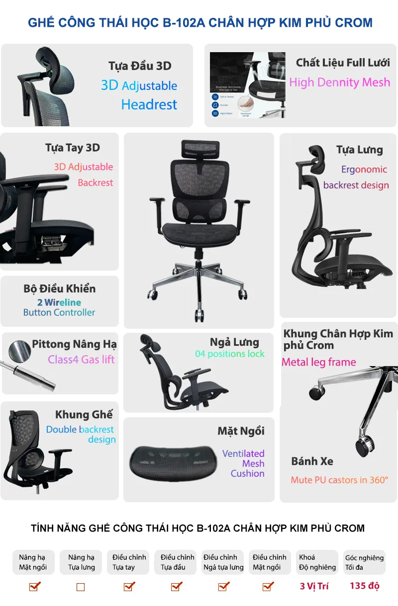 Những Tính Năng Ghế Công Thái Học B 102B Những Chức Năng B 102A