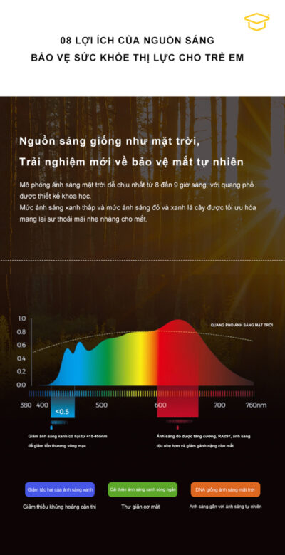 Đèn Thông Minh AI điều Khiển Giọng Nói M100J 05