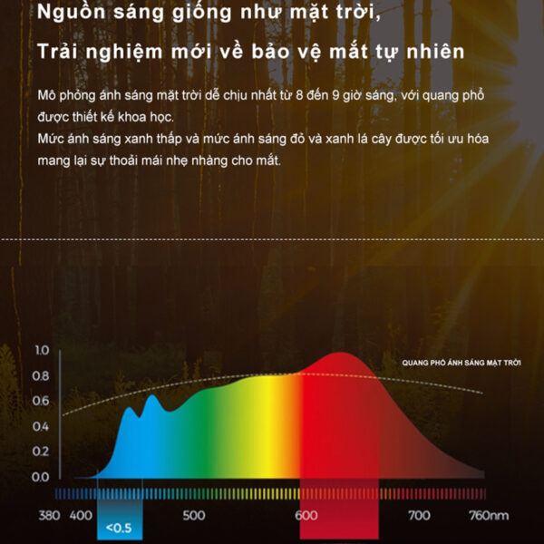 Đèn Thông Minh AI điều Khiển Giọng Nói M100J 05