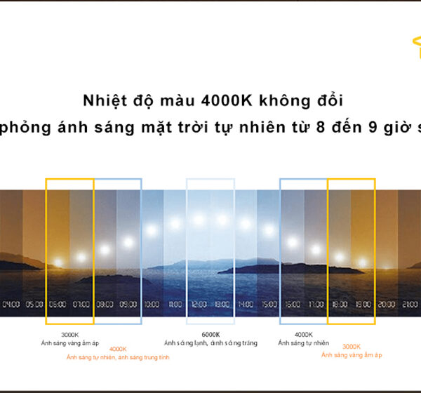 Đèn Thông Minh AI điều Khiển Giọng Nói M100J 10
