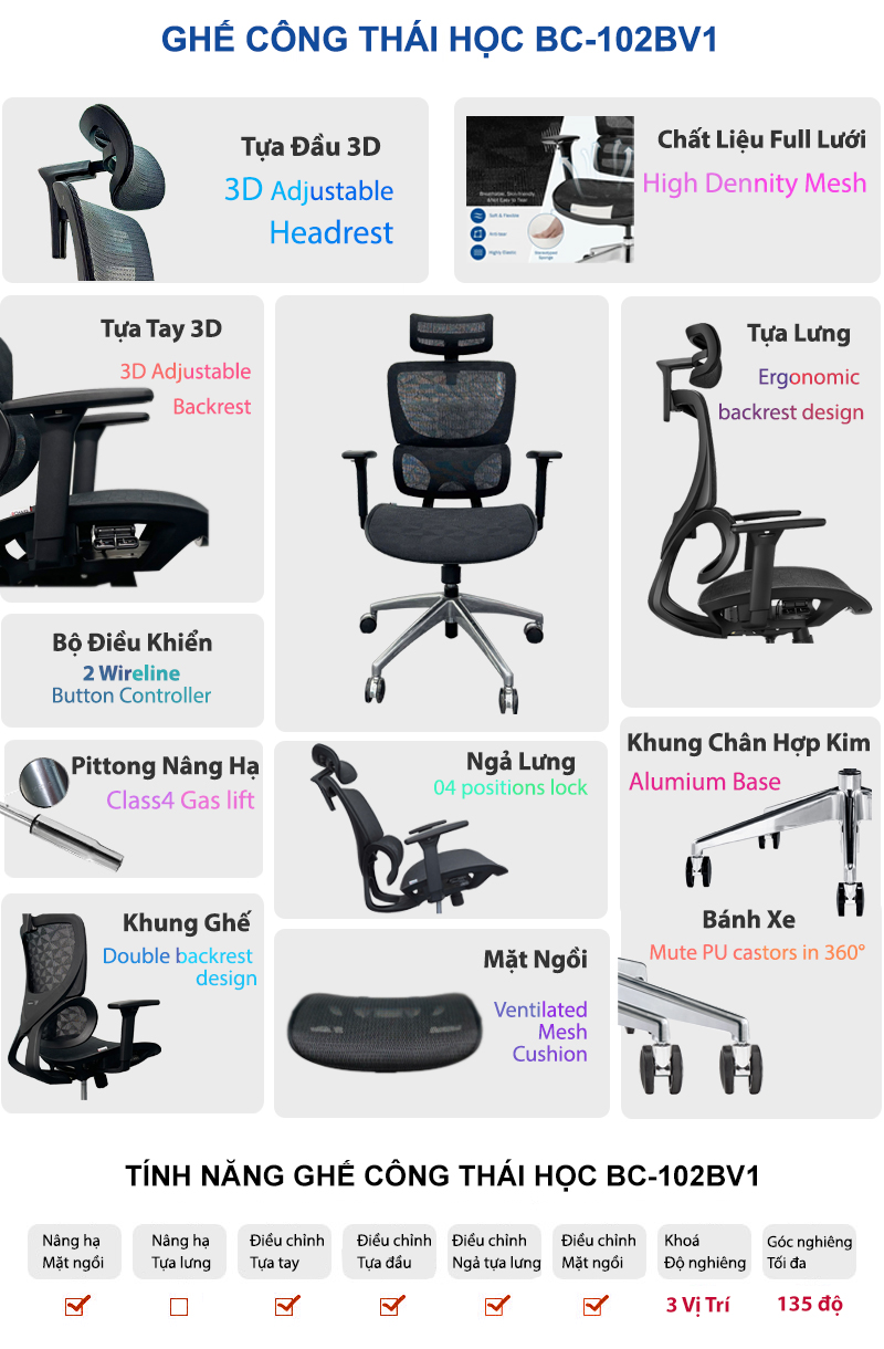 Các Chức Năng Ghế Công Thái Học BC 102Bv1